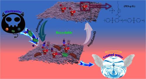 PES-g-IL分子结构示意图及其纳米纤维膜在复杂污水处理中的应用